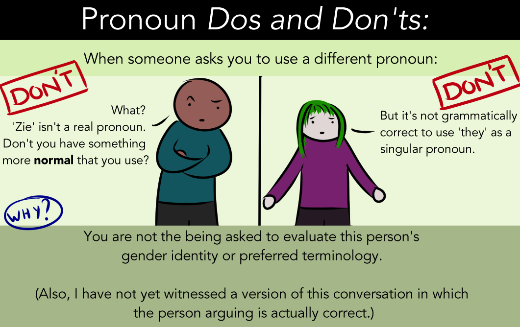 pronoun-types-of-pronouns-with-useful-examples-pronouns-list-7esl