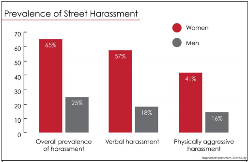 street-harassment