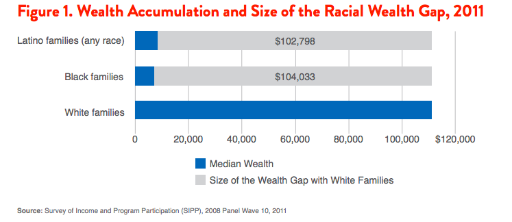 racial-wealth-gap1