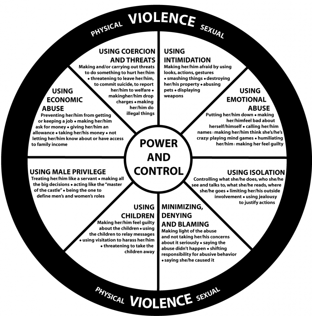 The Wheel of Power via www.thehotline.org