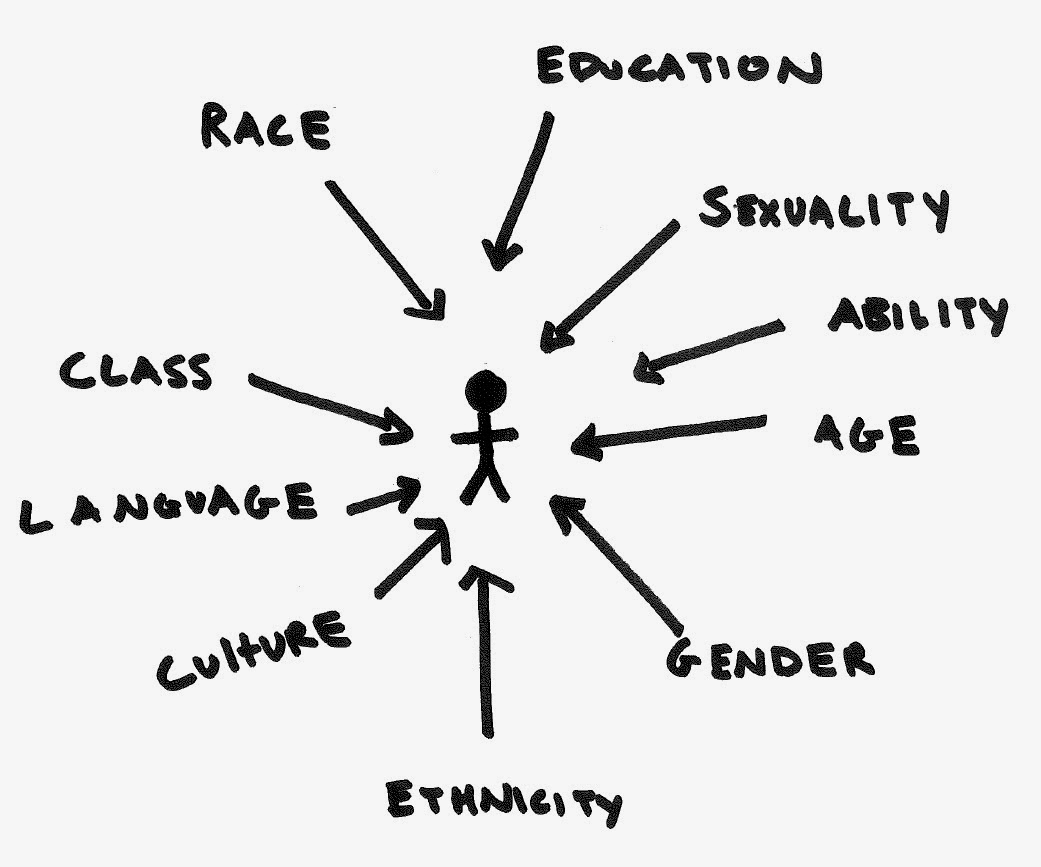 What is marginalization? What to do if you are marginalized?