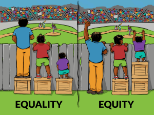 On the left panel, labelled "EQUALITY," three people of different heights are all standing on boxes of the same size as they try to peer over a fence at a baseball game. The shortest person cannot see over the fence because the box that they stand on is too short. In the right panel, labeled "EQUITY," the tallest person is not standing on a box, the middle person is standing on one box, and the shortest person is standing on two boxes. Now, because they have the assistance they all need, everyone can see over the fence and watch the baseball game.